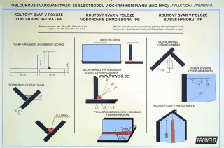 Obloukové svařování tavící se elektrodou v ochranném plynu (komplet 3 obrazů)