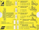 Posuvné pravítko – určování stupňů kvality EN ISO 5817