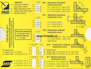 Posuvné pravítko – určování stupňů kvality EN ISO 5817